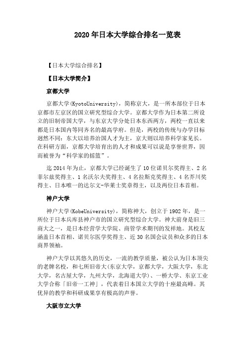2020年日本大学综合排名一览表