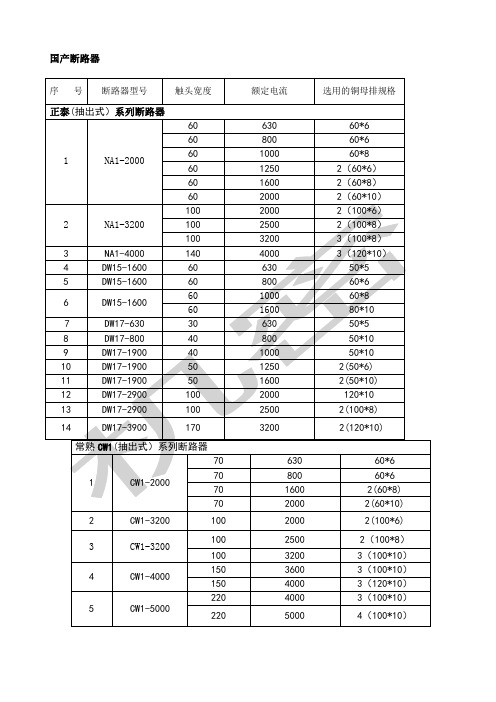常用开关上下口铜排的选择