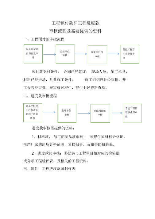 工程预付款和工程进度款支付流程及需要提供的资料.doc