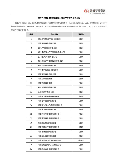 2017-2018年河南省本土房地产开发企业50强