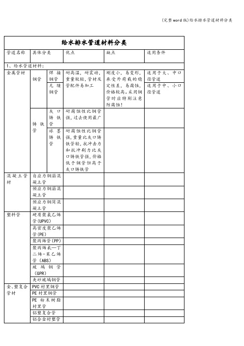 (完整word版)给水排水管道材料分类