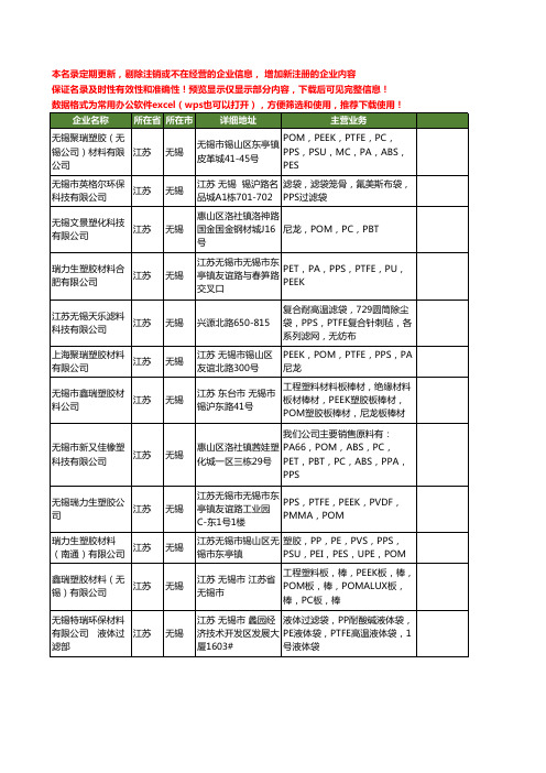 新版江苏省无锡pps工商企业公司商家名录名单联系方式大全42家
