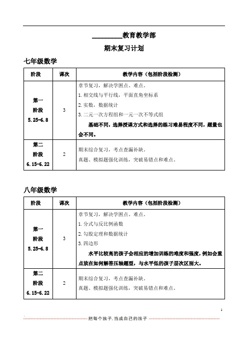 2012-2013期末复习计划