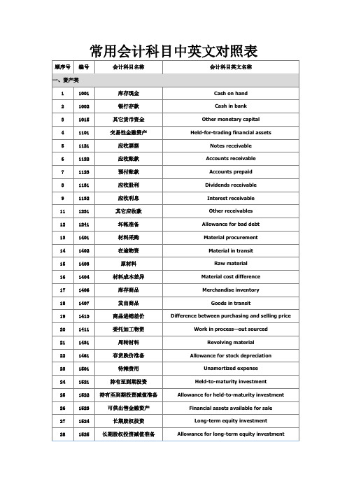 常用会计科目中英文对照表