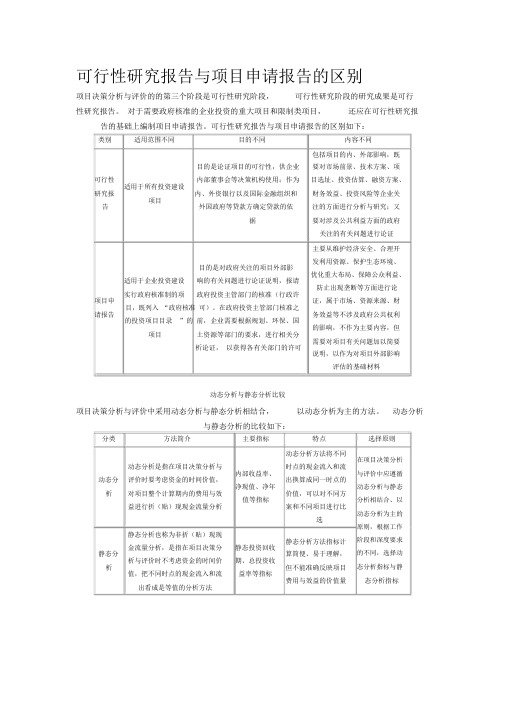 可行性研究报告与项目申请报告的区别