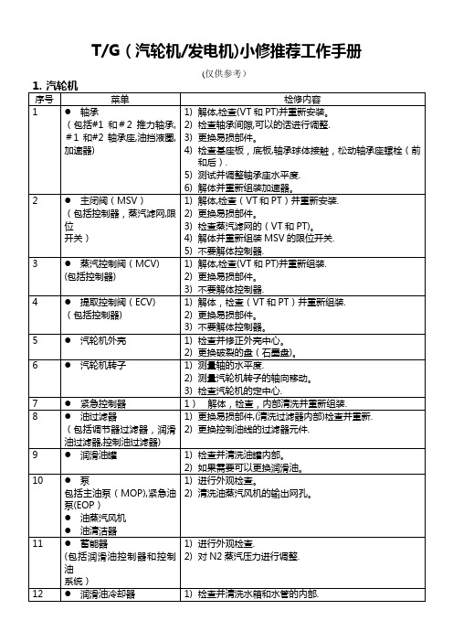 汽机小修推荐工作手册