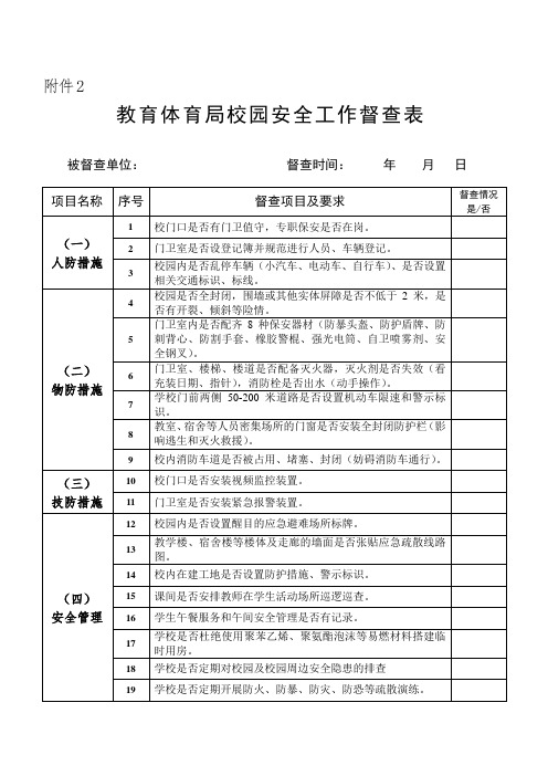 教育体育局校园安全工作督查表