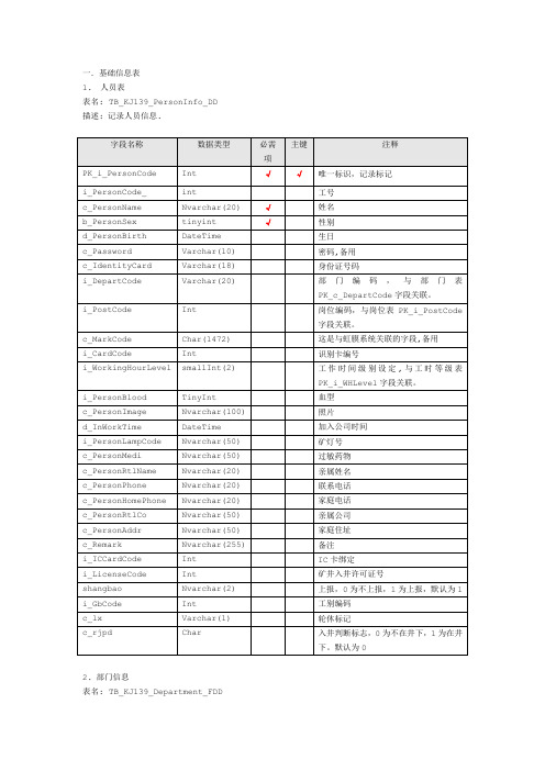 人员定位数据库主要表结构