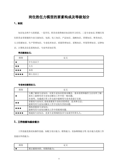 【评估手册】岗位胜任力模型的要素构成及等级划分(精品附录)