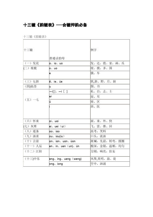 十三辙《韵辙表》——合辙押韵必备【范本模板】