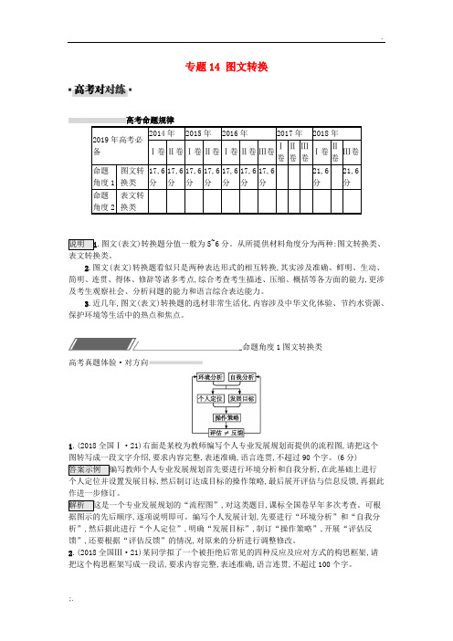 2019届高考语文一轮复习练习 图文转换专题(含2018年高考真题)