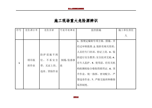 施工现场重大危险源辨识
