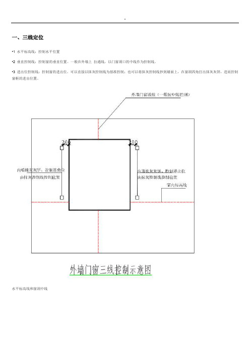 铝合金门窗钢副框全过程安装工艺标准图样分析