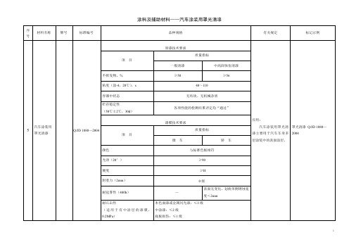 QJD 1080—2004汽车涂装用罩光清漆