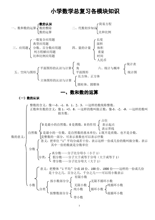 小升初 小学数学总复习各模块知识