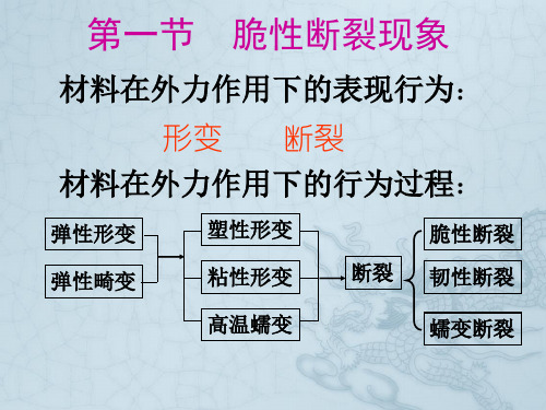 无机材料的脆性断裂与强度..