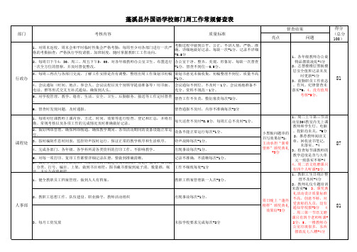 学校各部门每周工作常规督查表