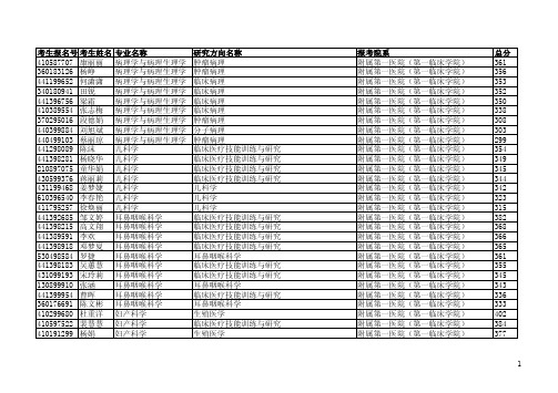 2011年硕士生复试名单(中一)中山大学中山医学院