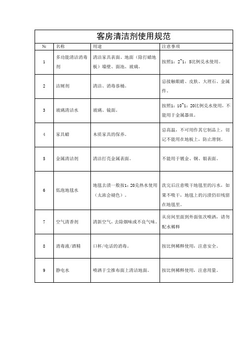酒店客房清洁剂使用规范(万能版)