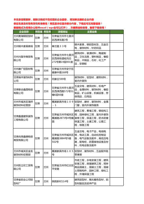 新版甘肃省兰州铝型材工商企业公司商家名录名单联系方式大全46家