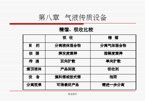 《气液传质设备》