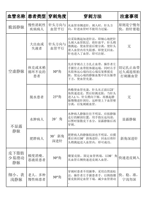 静脉穿刺技巧