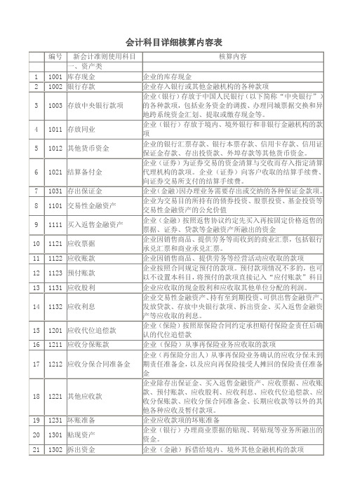 会计科目详细核算内容表