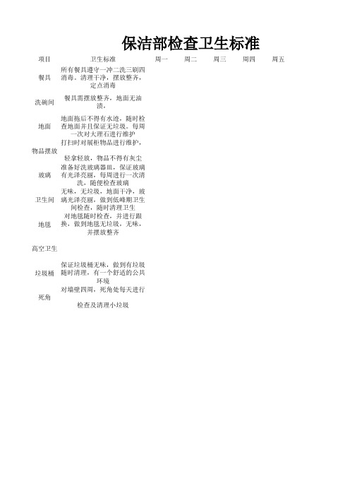 保洁部卫生检查表格