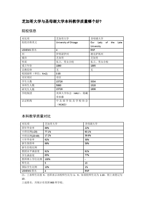 芝加哥大学与圣母湖大学本科教学质量对比
