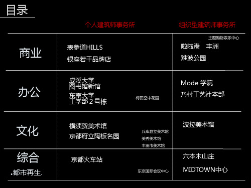 日本商业形态案例研究
