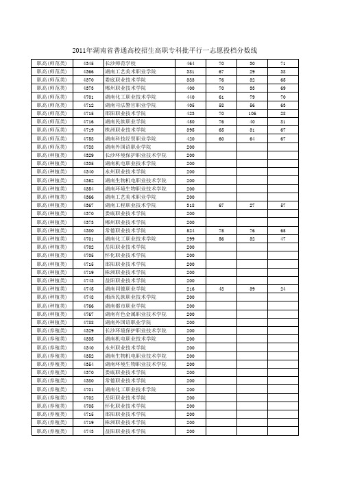历届高职院校录取划线(11-15年)