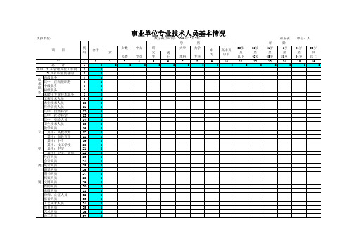 5、事业单位专业技术人员基本情况