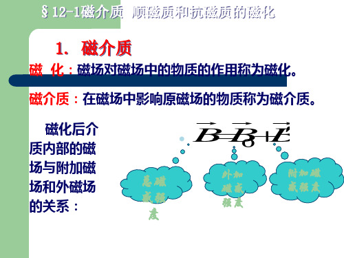大学物理—磁场中的磁介质