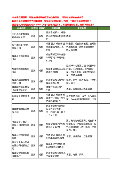 新版四川省成都泵业工商企业公司商家名录名单联系方式大全180家