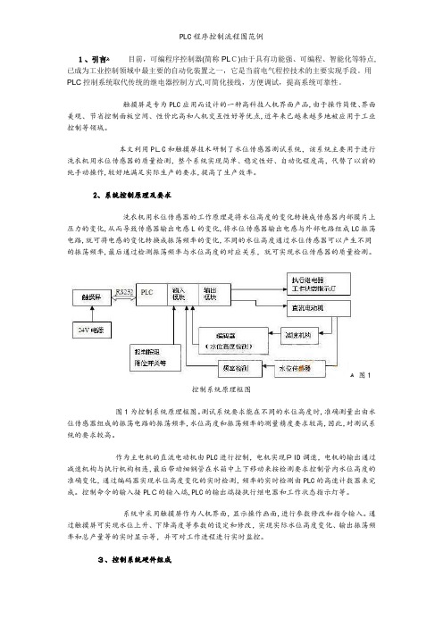PLC程序控制流程图范例