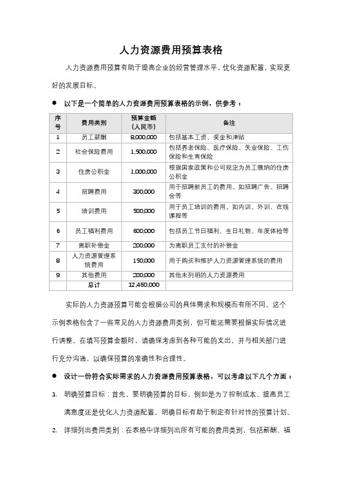 人力资源费用预算表格