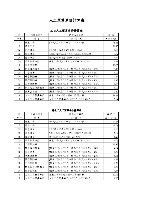 水利工程人工费额单价计算表