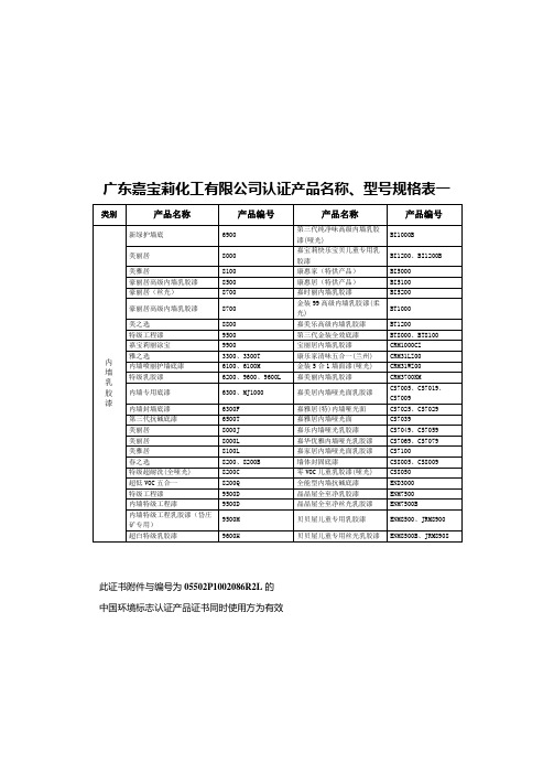 广东嘉宝莉化工有限公司认证产品名称