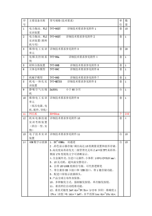 主要设备名称大全