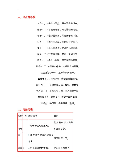 标点符号用法大全