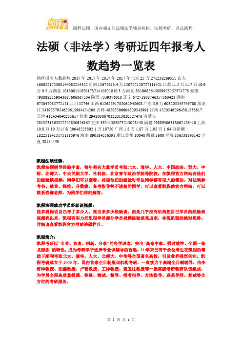 法硕(非法学)考研近四年报考人数趋势一览表