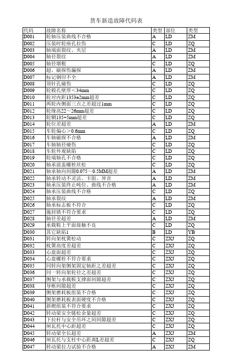 货车新造故障代码表