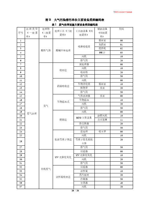 大气污染排污单位主要设备类型编码表