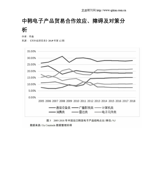 中韩电子产品贸易合作效应、障碍及对策分析