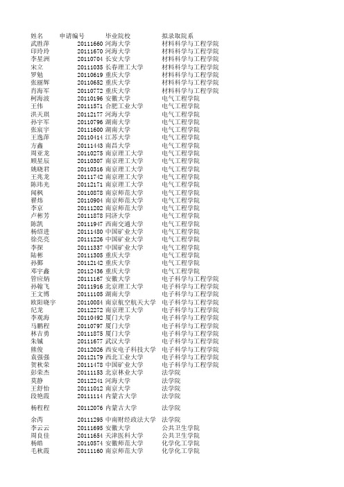 东南大学外校免试研究生