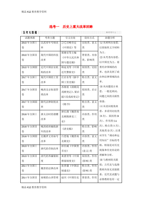 【配套K12】[学习](通史版)2019版高考历史二轮复习 板块四 选考内容 选考一 历史上重大改革