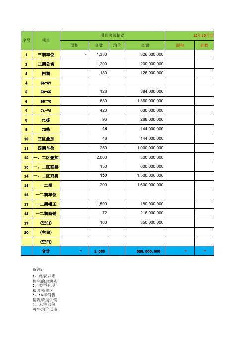 房地产营销预算表