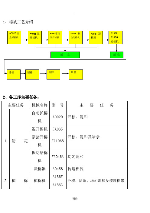 棉被工艺流程