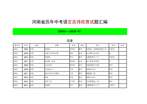 河南省历年中考语文古诗欣赏试题汇编24首(2003—2020)