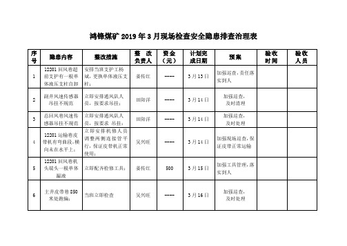 2019年3月21日(五落实)安全隐患排查治理表 (修改)